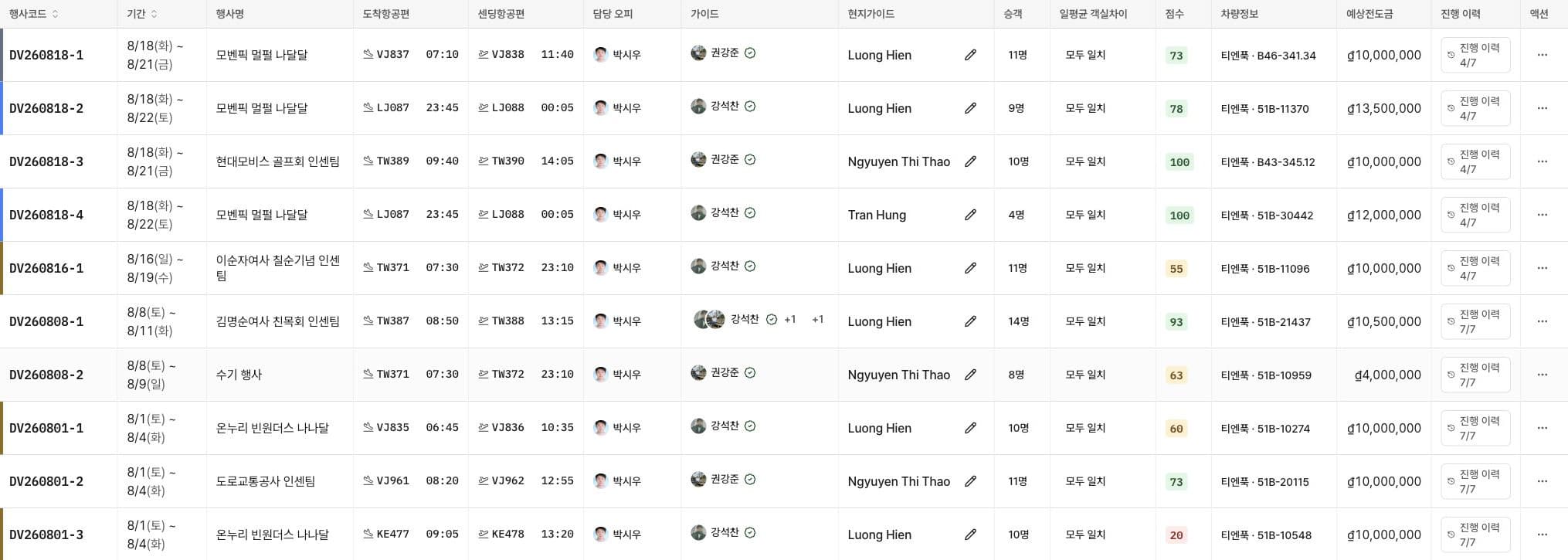 행사코드별 기간, 항공편, 담당자와 가이드가 정돈된 표로 표시된 이지오피 행사 현황 실제 화면