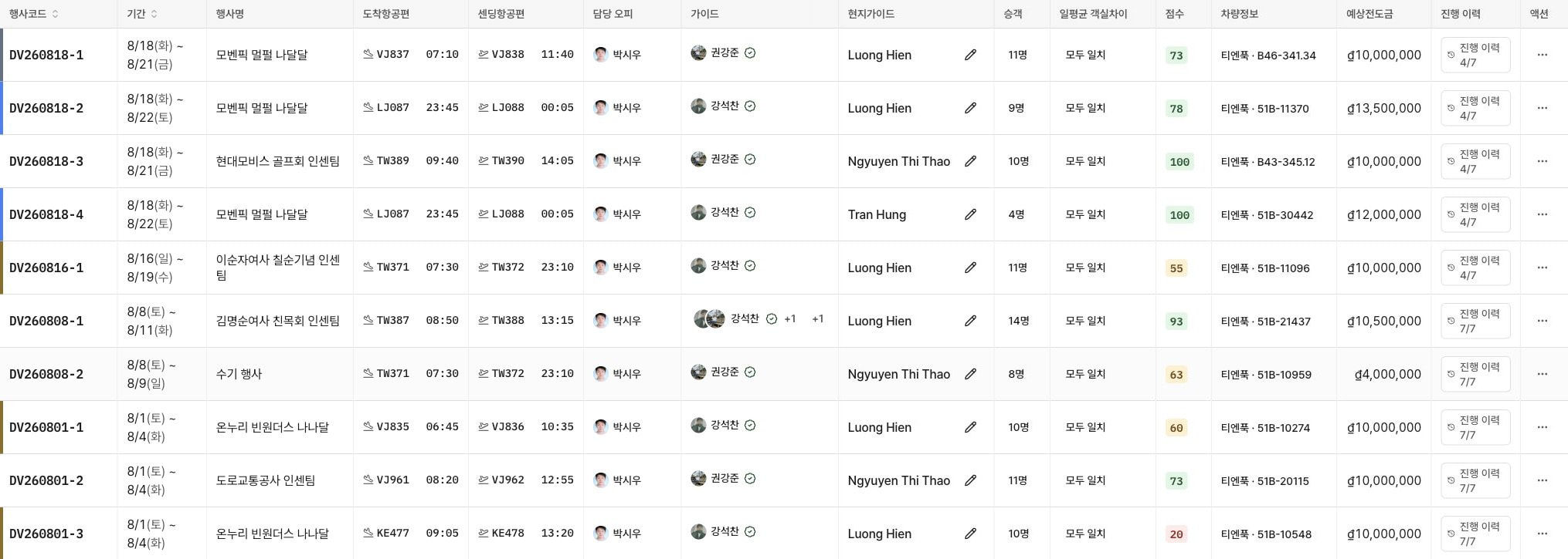 행사코드별 기간, 항공편, 담당자와 가이드가 정돈된 표로 표시된 이지오피 행사 현황 실제 화면