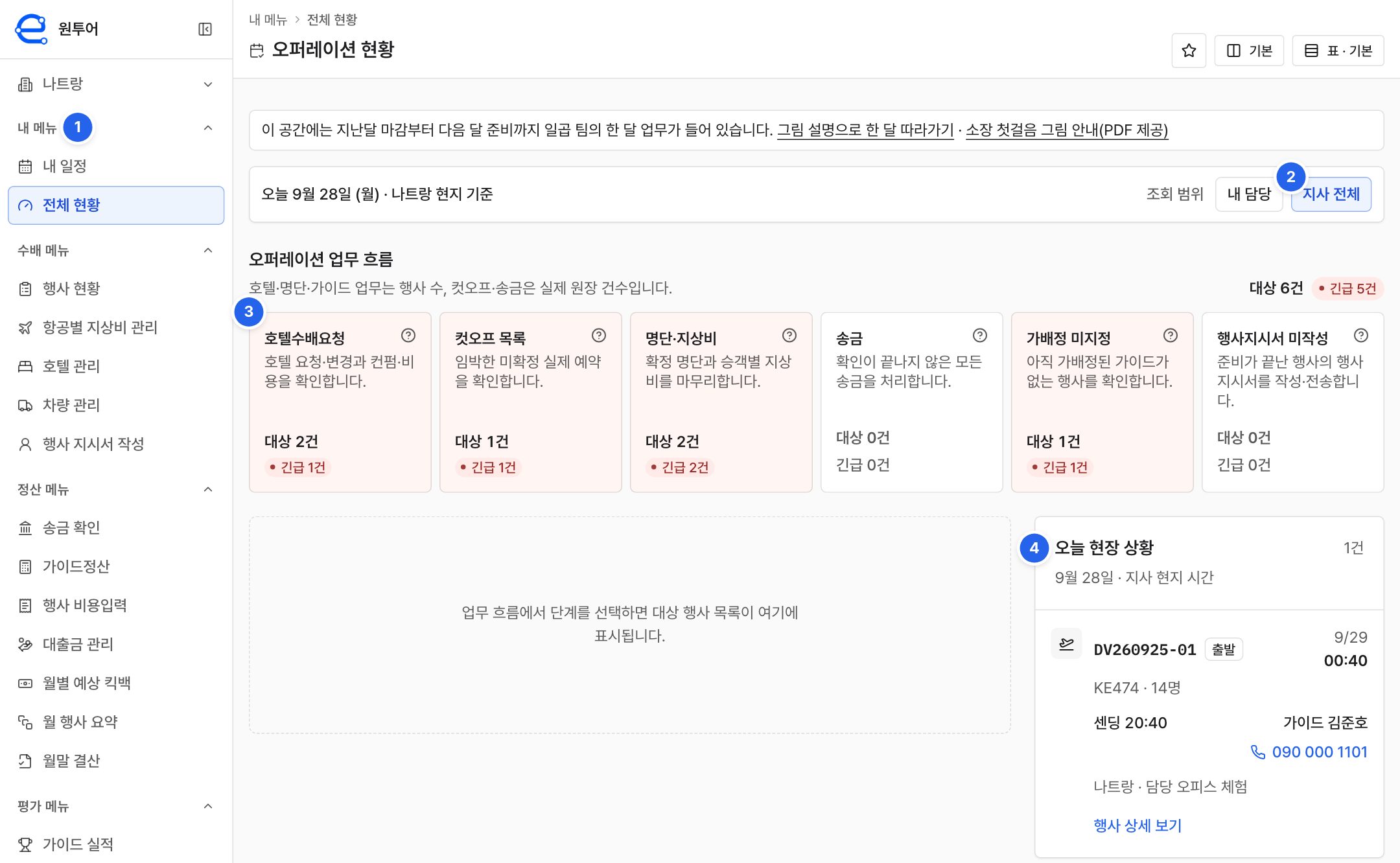 전체 현황 화면. 왼쪽 메뉴, 오늘 날짜와 조회 범위, 오퍼레이션 업무 흐름 카드 여섯 장, 오늘 현장 상황 카드에 번호 1부터 4가 붙어 있다.