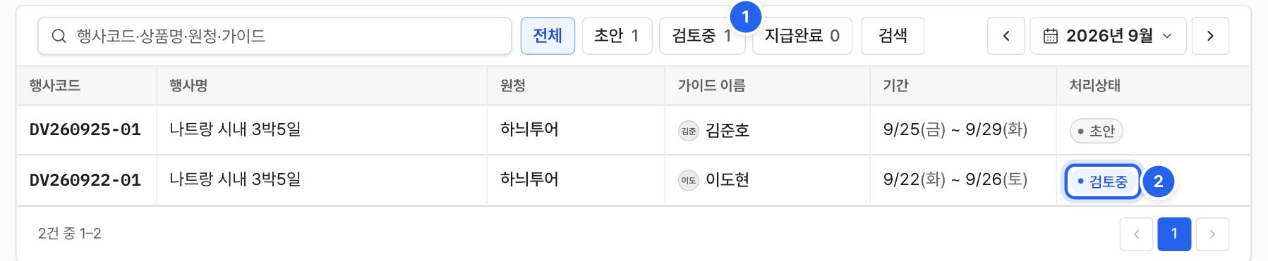 가이드 정산서 목록. 검토중 필터와 처리상태가 검토중인 줄에 번호 1과 2가 붙어 있다.