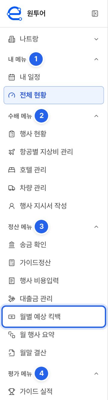 왼쪽 메뉴. 내 메뉴, 수배 메뉴, 정산 메뉴, 평가 메뉴 머리에 번호 1부터 4가 붙어 있고, 정산 메뉴의 월별 예상 킥백에 파란 테두리가 있다.